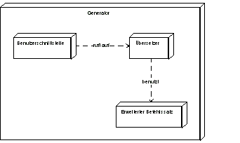 KAPITEL 3 Generator